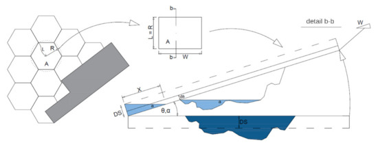 Water 14 01973 g0a1 550