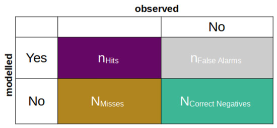 Water 14 01973 g0a2 550