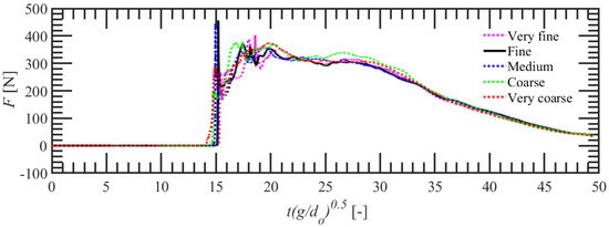 Water 14 01986 g0a1 550