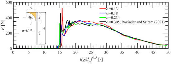 Water 14 01986 g0a2 550