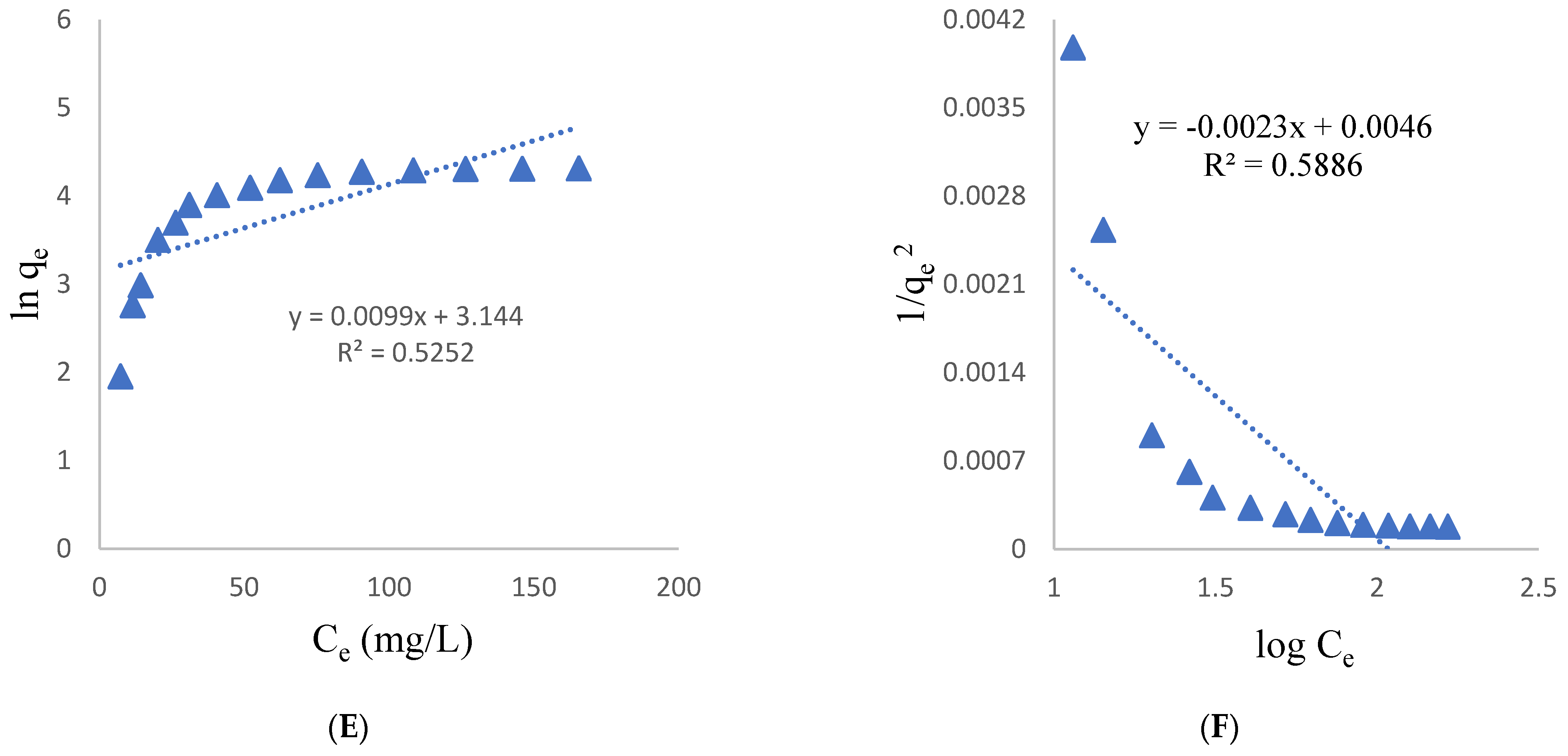 Water 14 02004 g002b