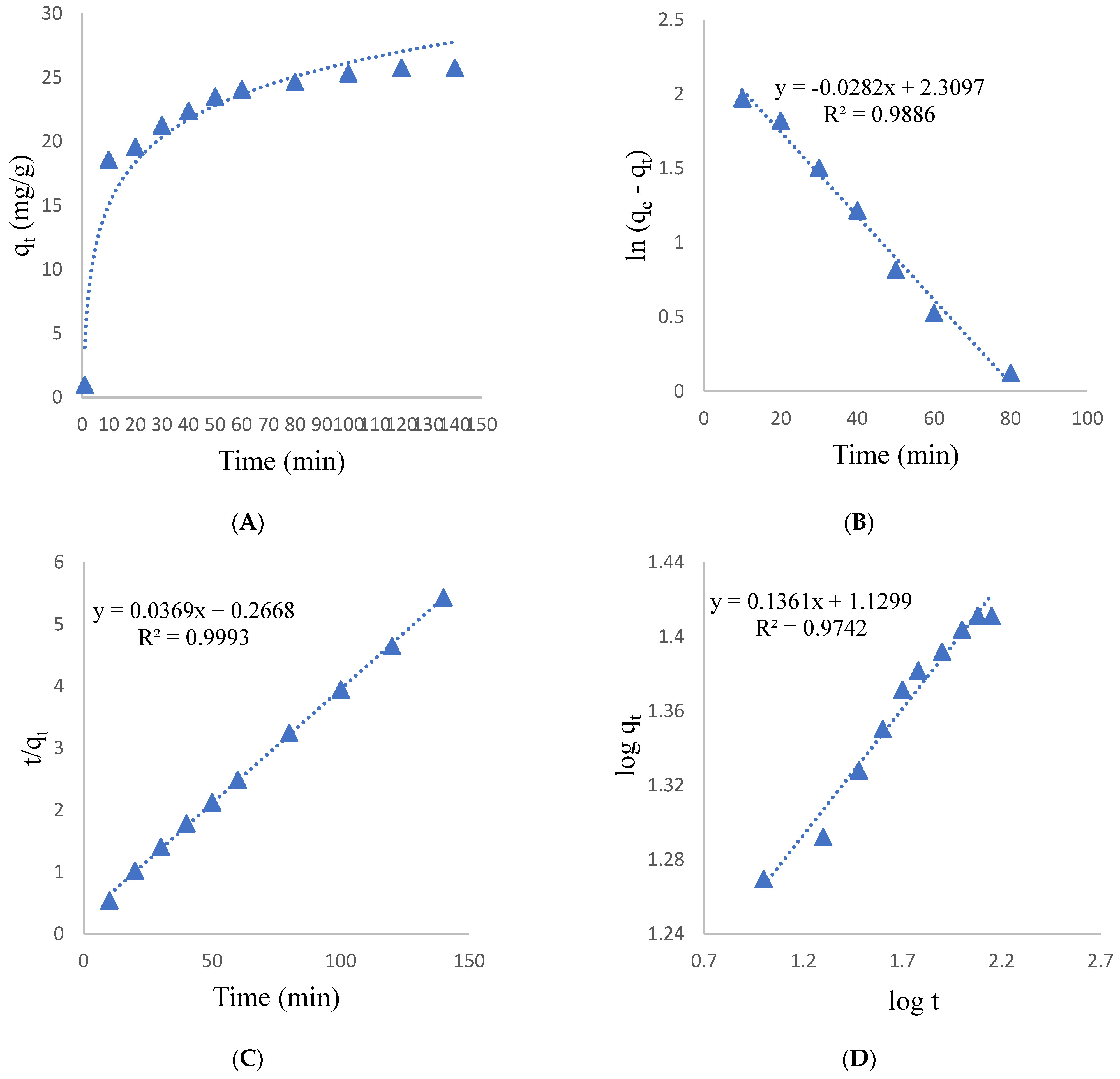 Water 14 02004 g003a