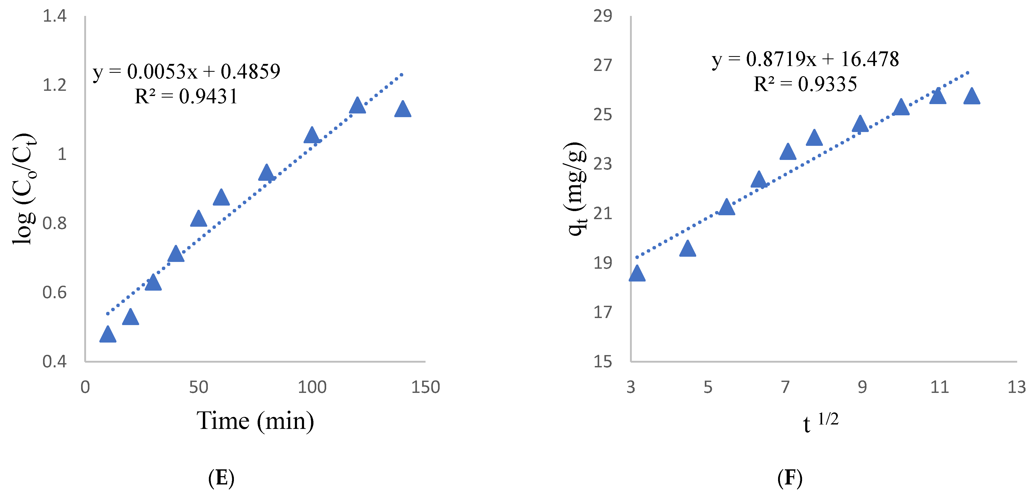 Water 14 02004 g003b