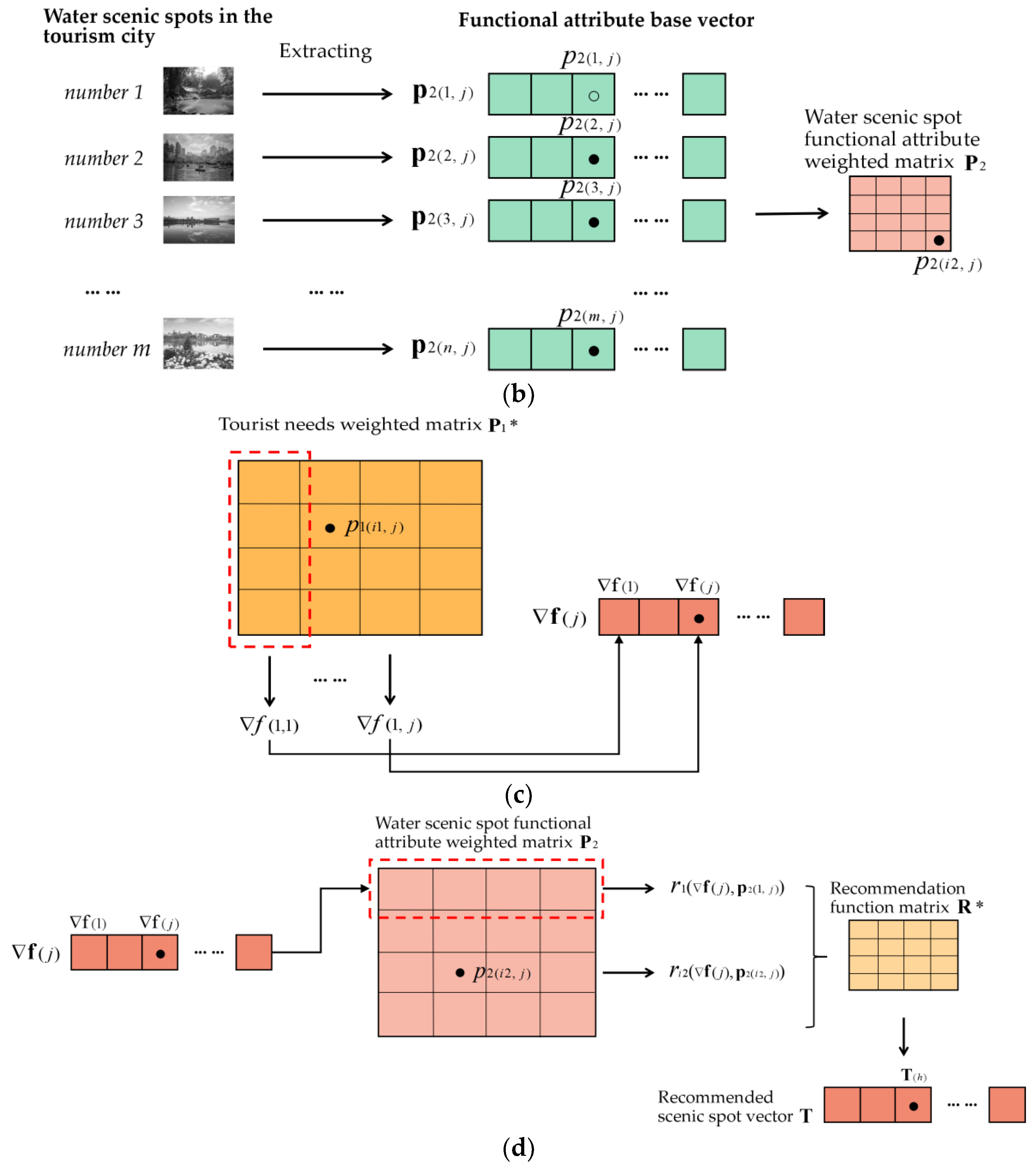 Water 14 02014 g001b