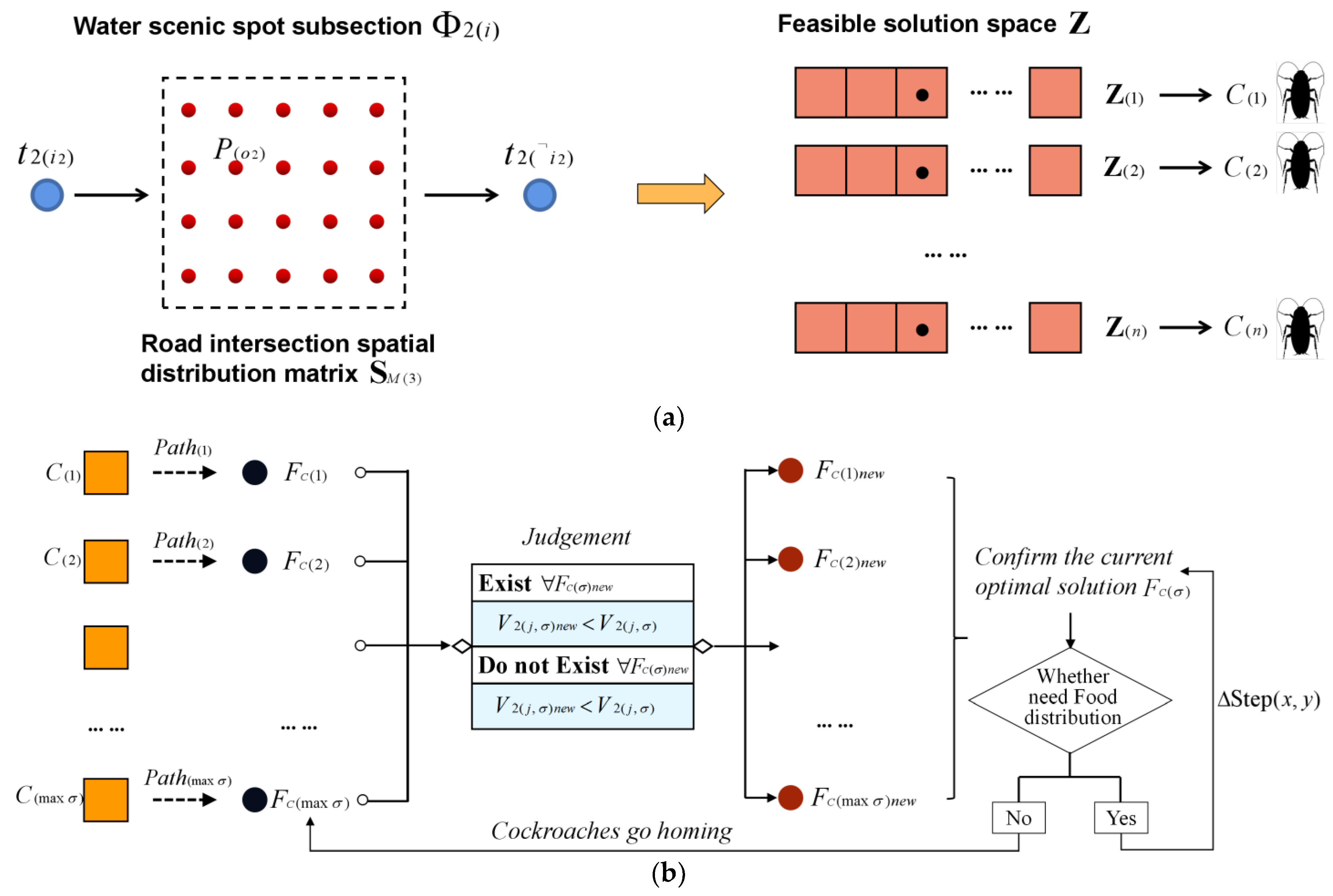 Water 14 02014 g002a