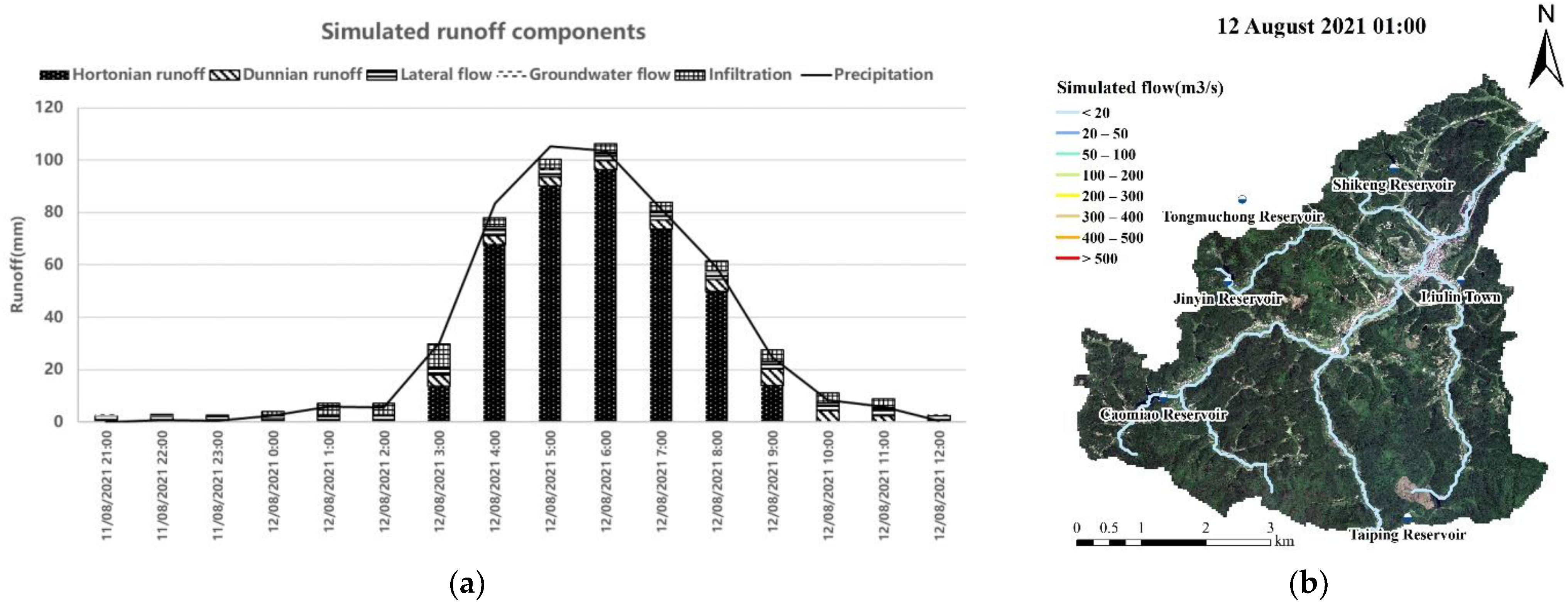 Water 14 02017 g008a