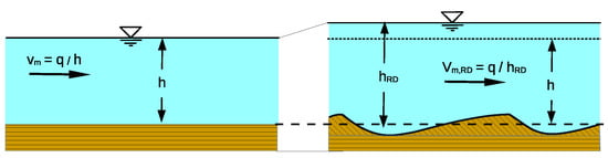 Water 14 02024 g001 550