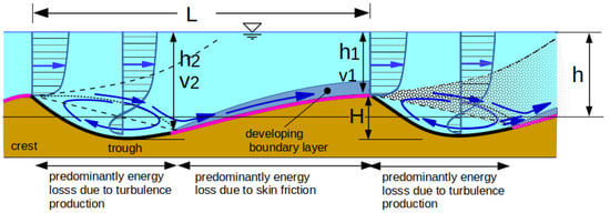 Water 14 02024 g002 550