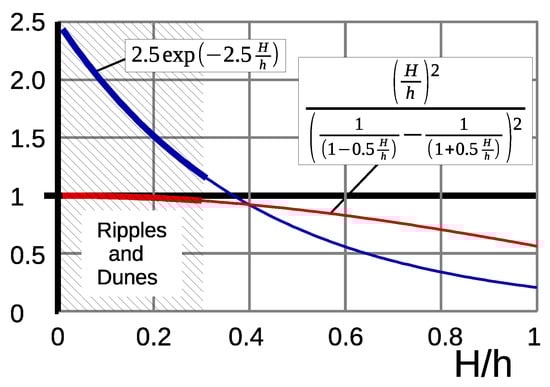 Water 14 02024 g003 550