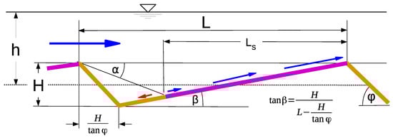 Water 14 02024 g012 550