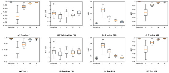 Water 14 02030 g0a10 550