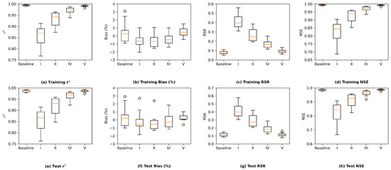 Water 14 02030 g0a11 550