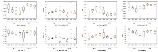 Water 14 02030 g0a12 550