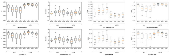 Water 14 02030 g0a13 550