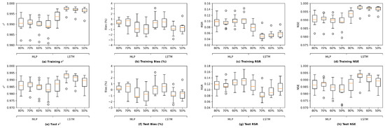 Water 14 02030 g0a14 550