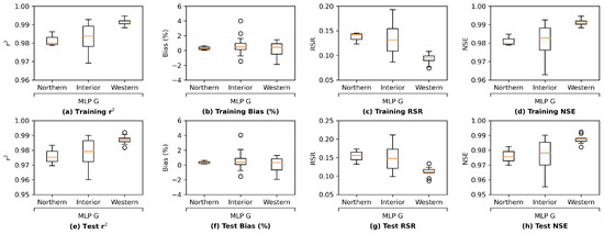 Water 14 02030 g0a15 550