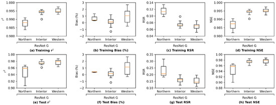 Water 14 02030 g0a16 550