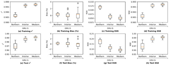 Water 14 02030 g0a17 550