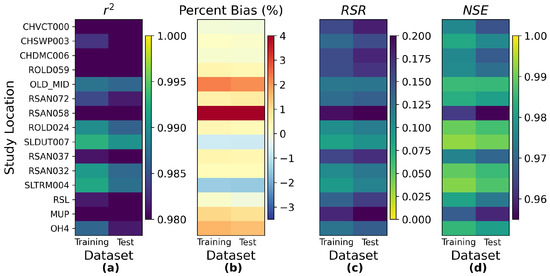 Water 14 02030 g0a18 550