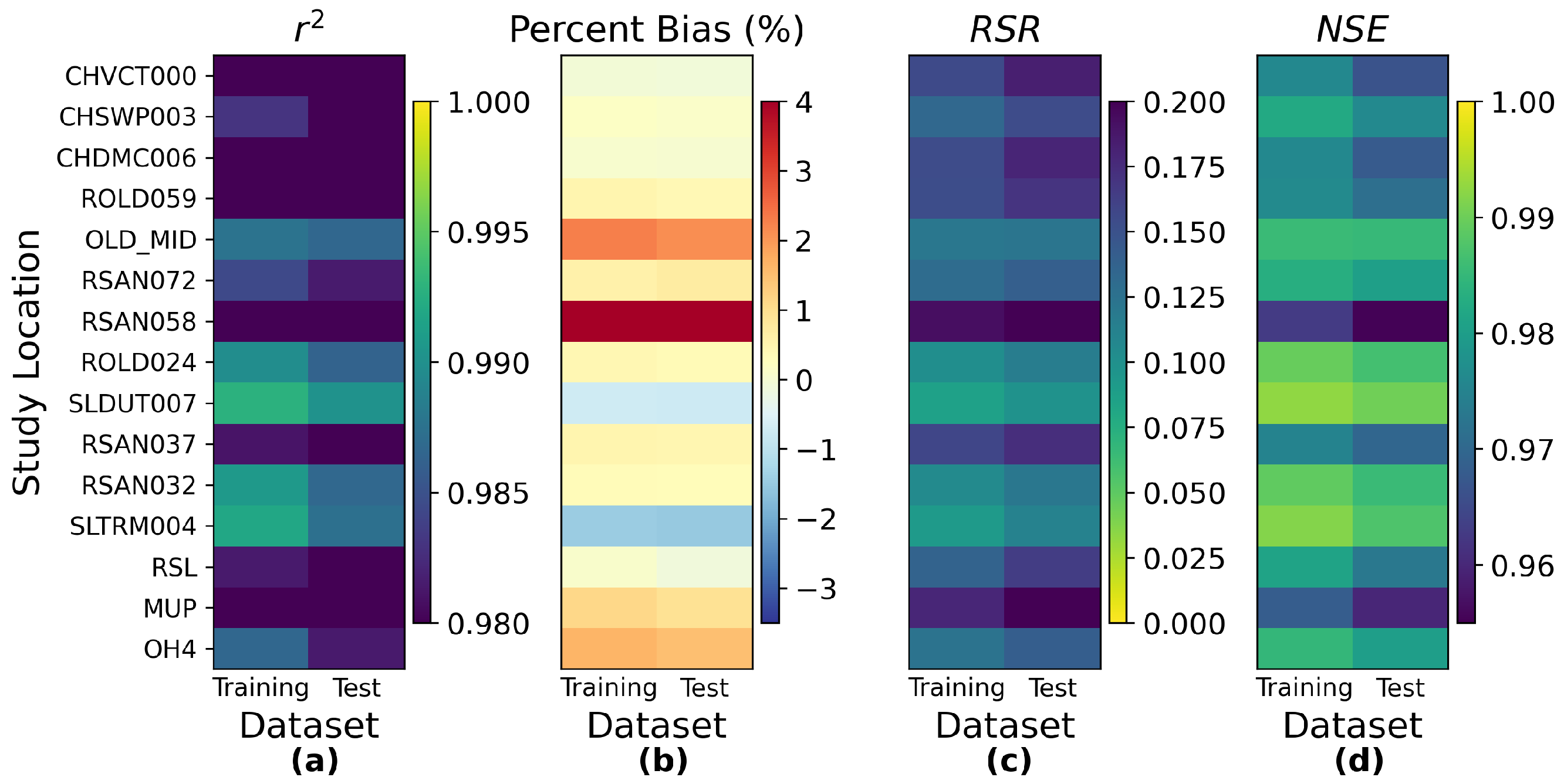 Water 14 02030 g0a18