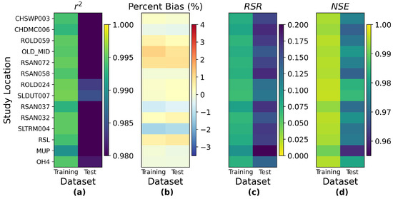 Water 14 02030 g0a19 550