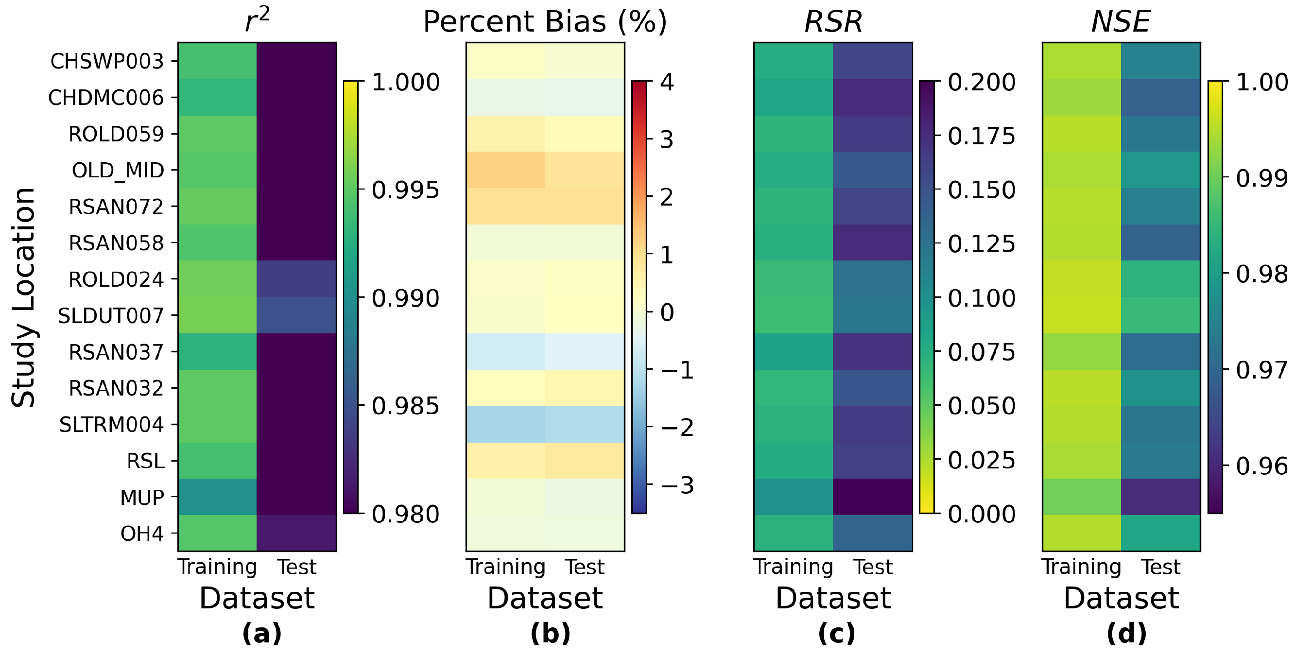 Water 14 02030 g0a19