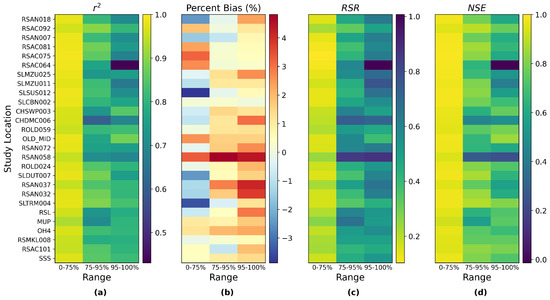 Water 14 02030 g0a2 550