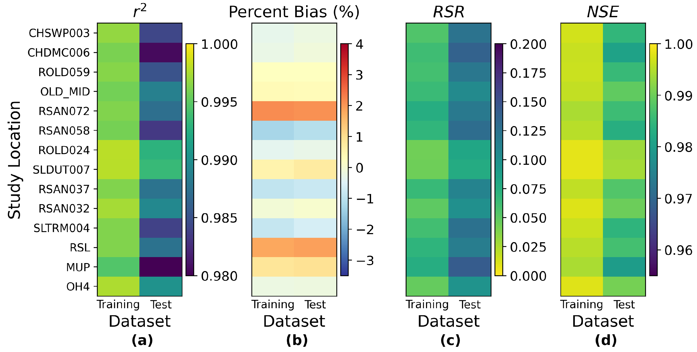 Water 14 02030 g0a20