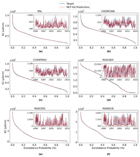 Water 14 02030 g0a3 550