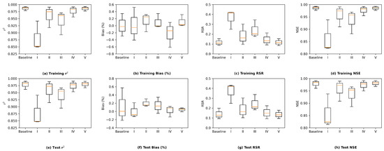 Water 14 02030 g0a6 550