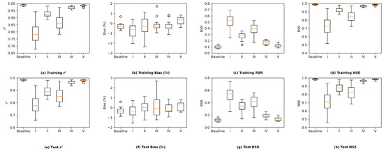 Water 14 02030 g0a7 550