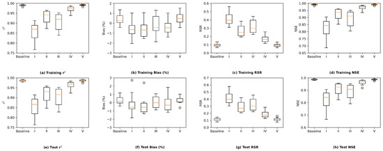 Water 14 02030 g0a8 550