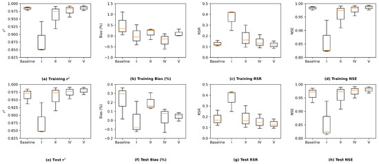 Water 14 02030 g0a9 550