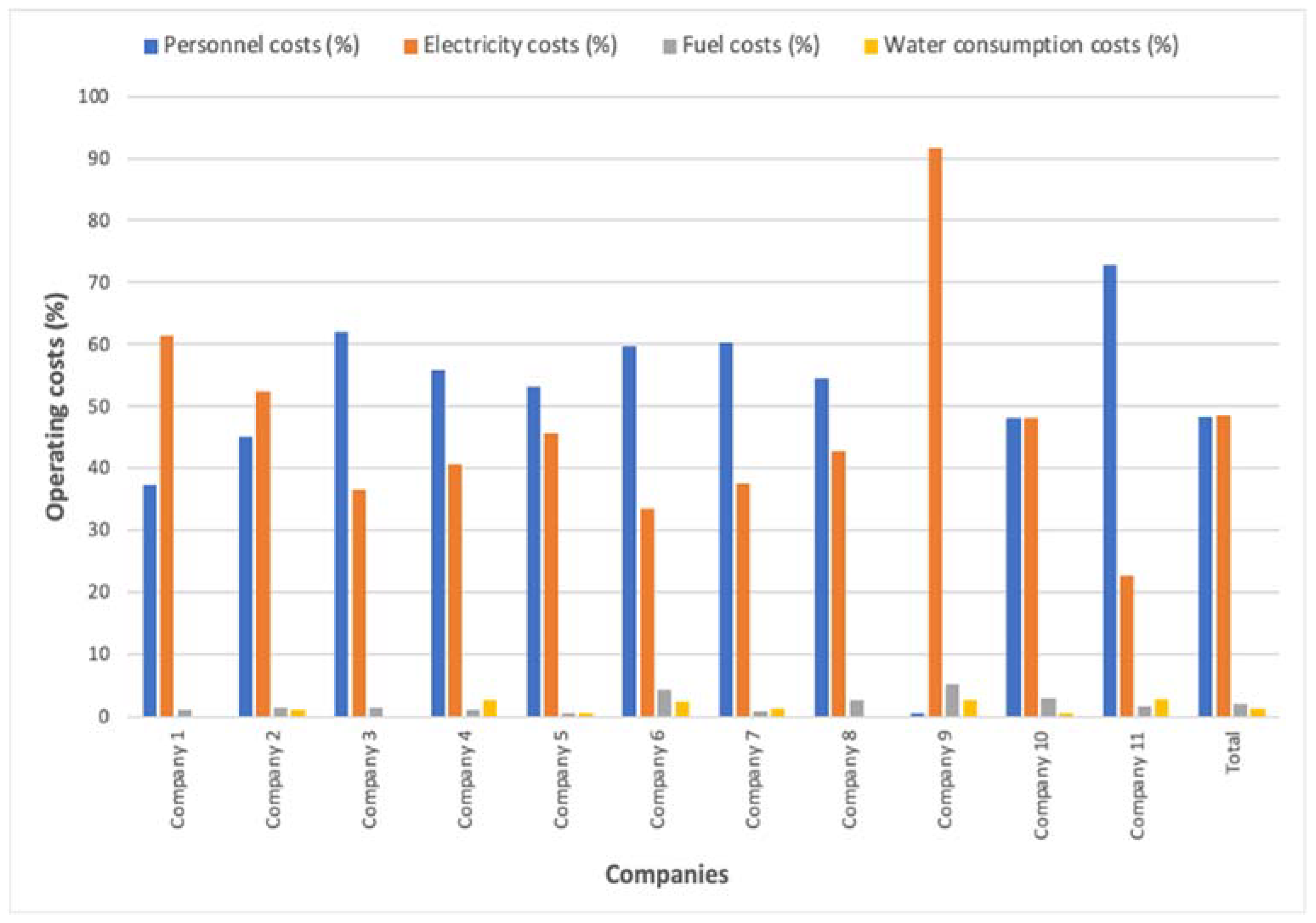 Water 14 02042 g002 Water 14 02042 g002