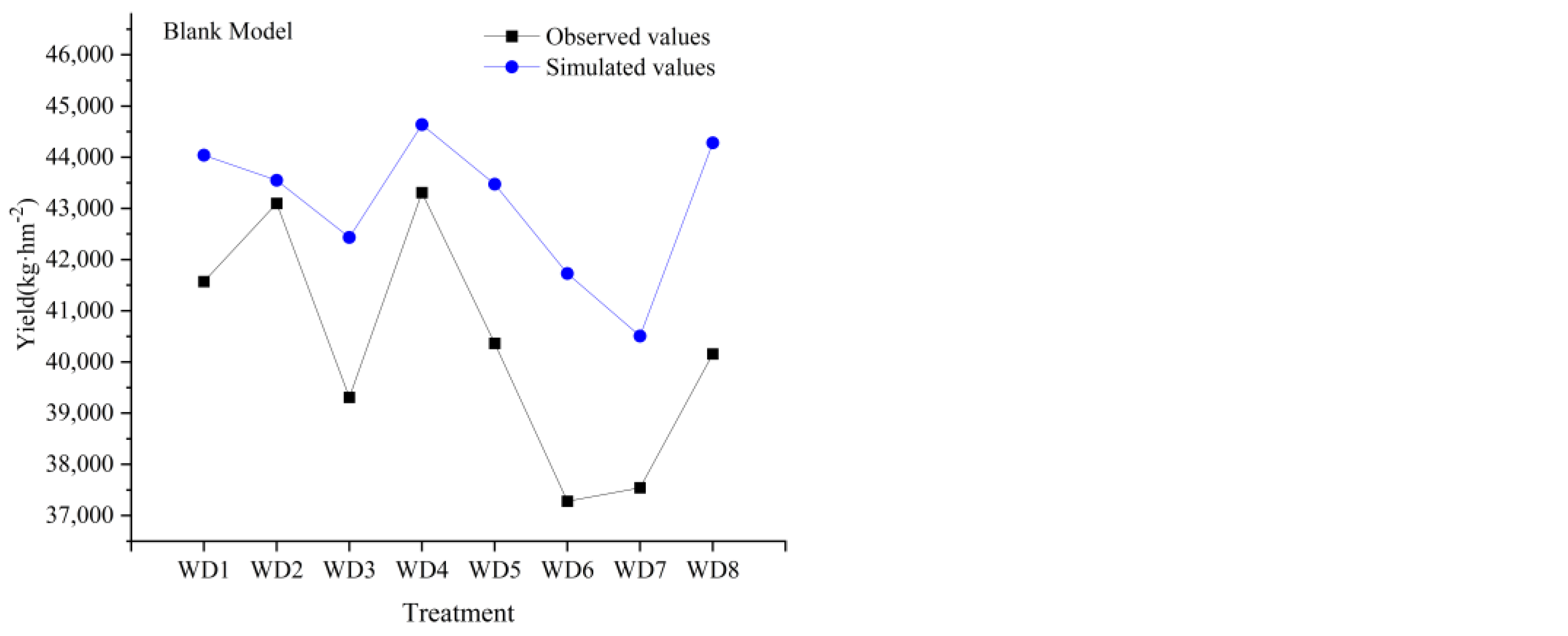 Water 14 02044 g004b