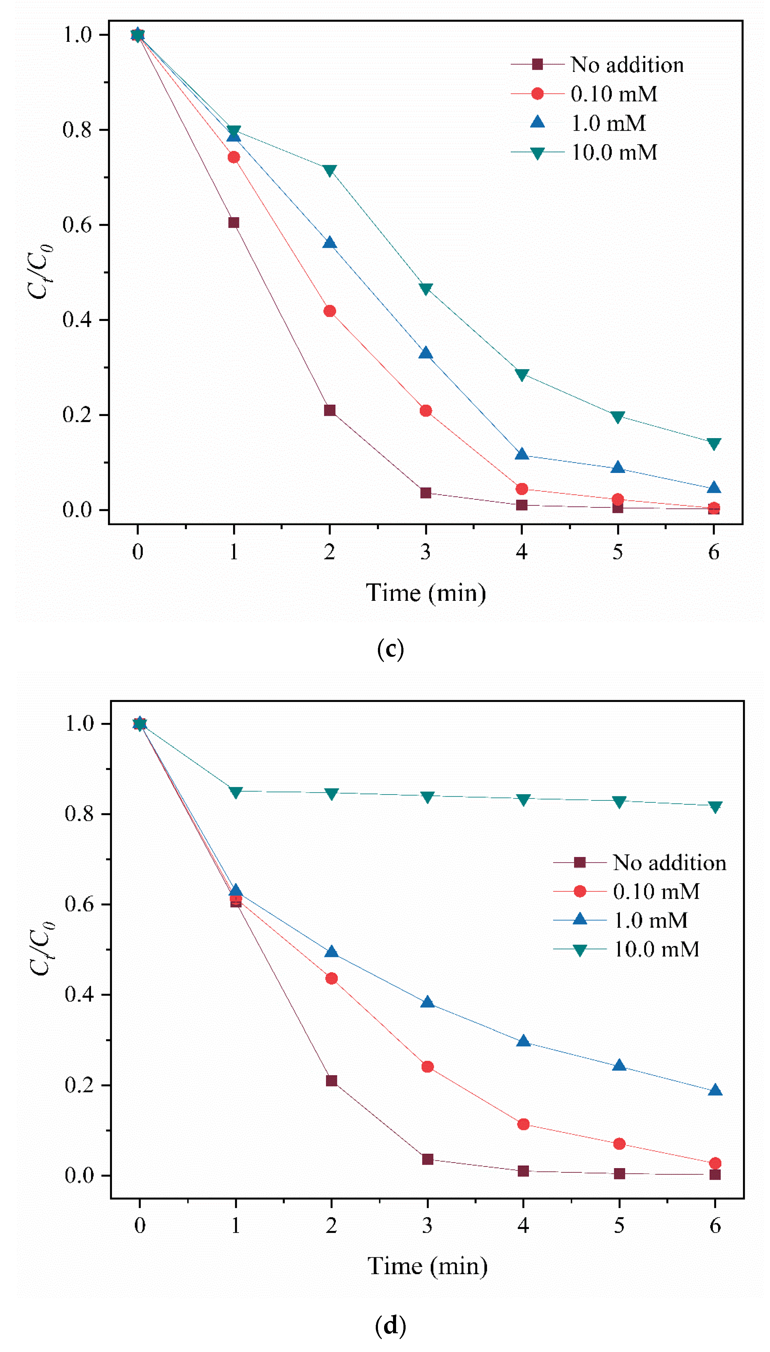 Water 14 02054 g006b