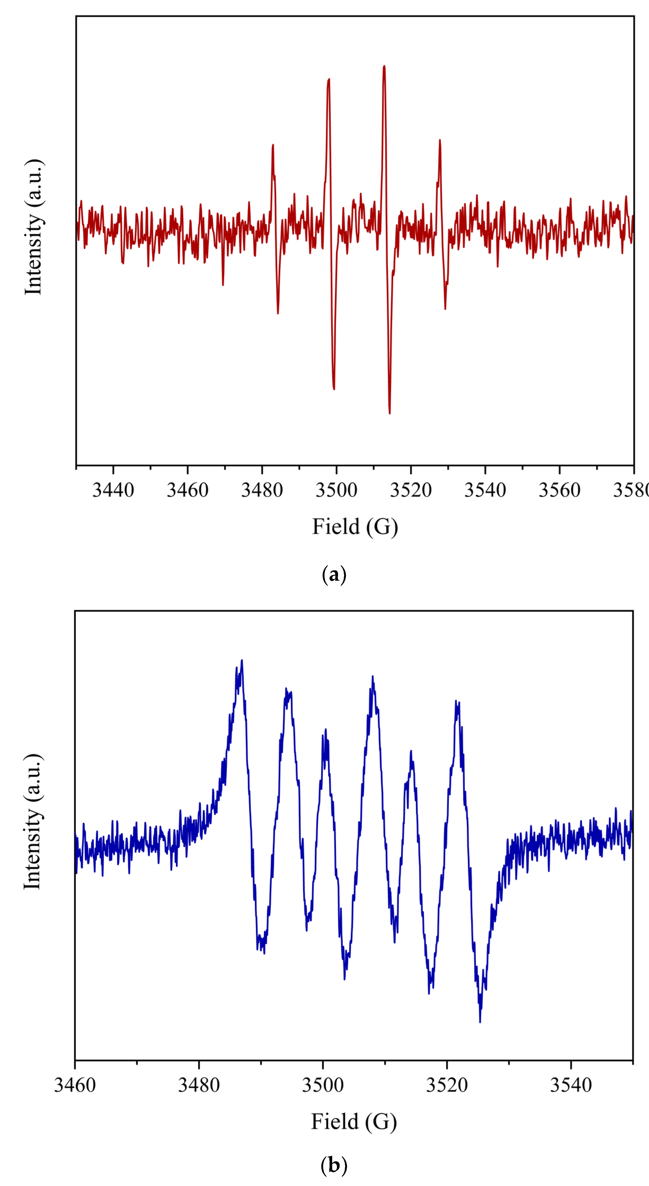 Water 14 02054 g007a