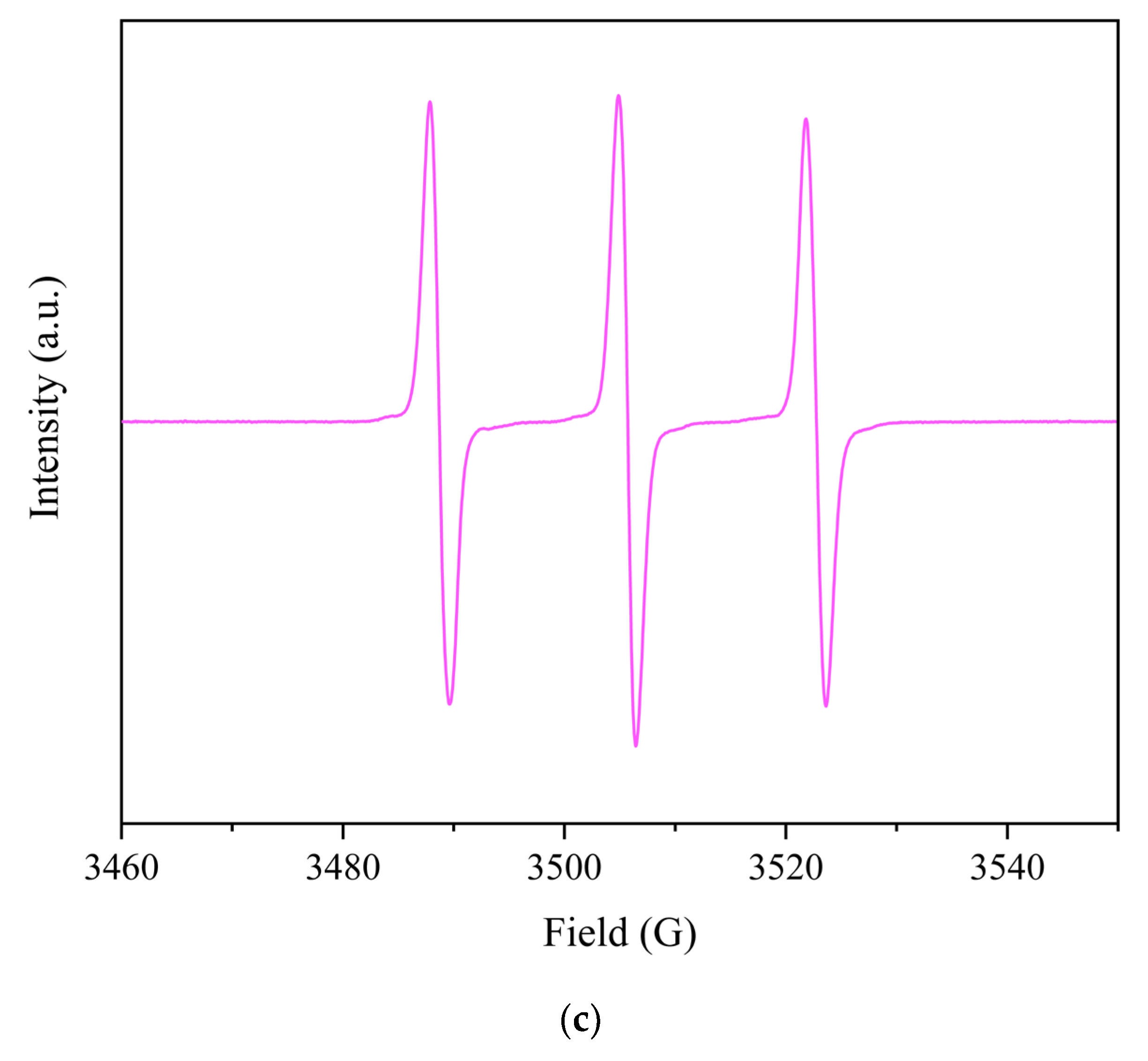 Water 14 02054 g007b