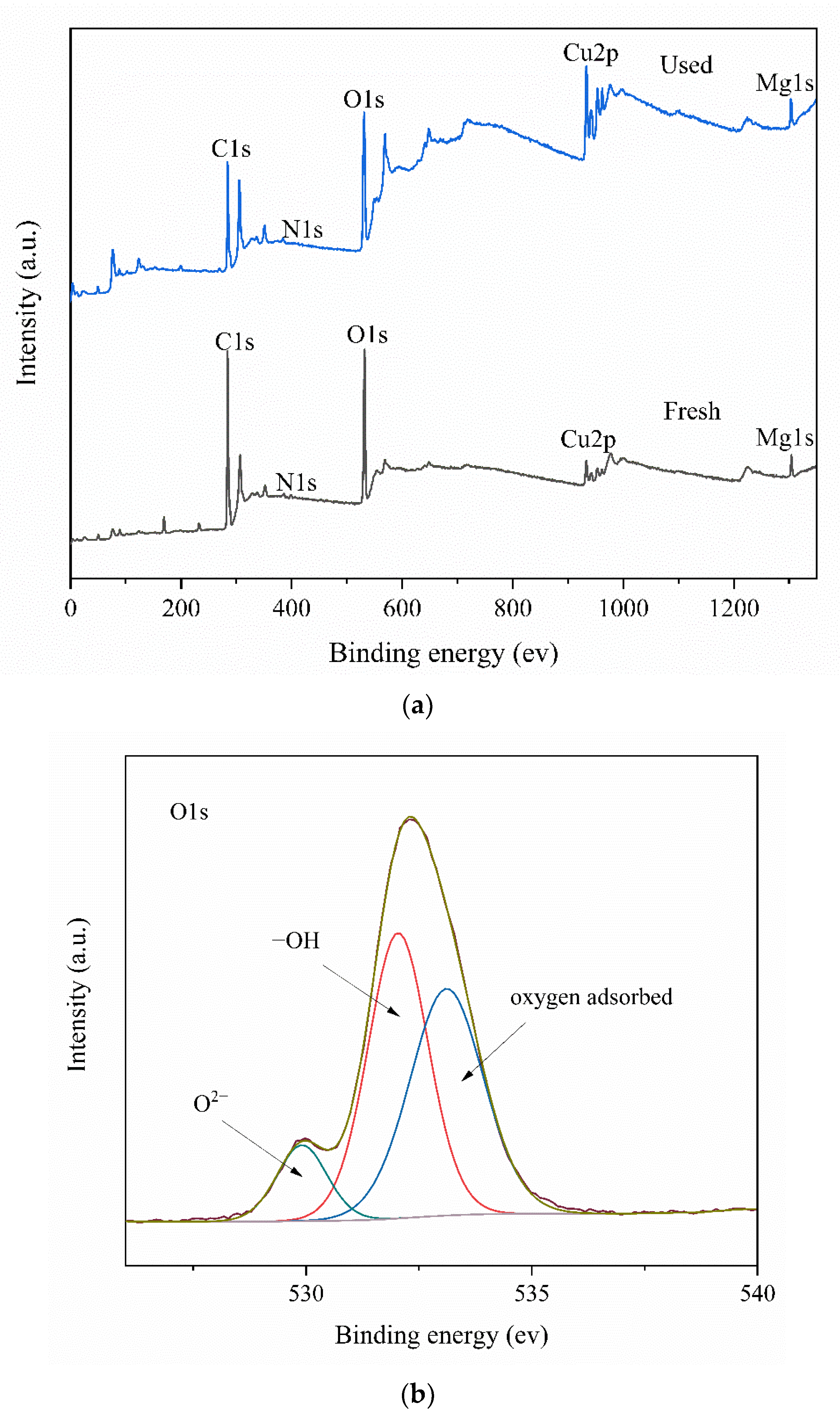 Water 14 02054 g008a