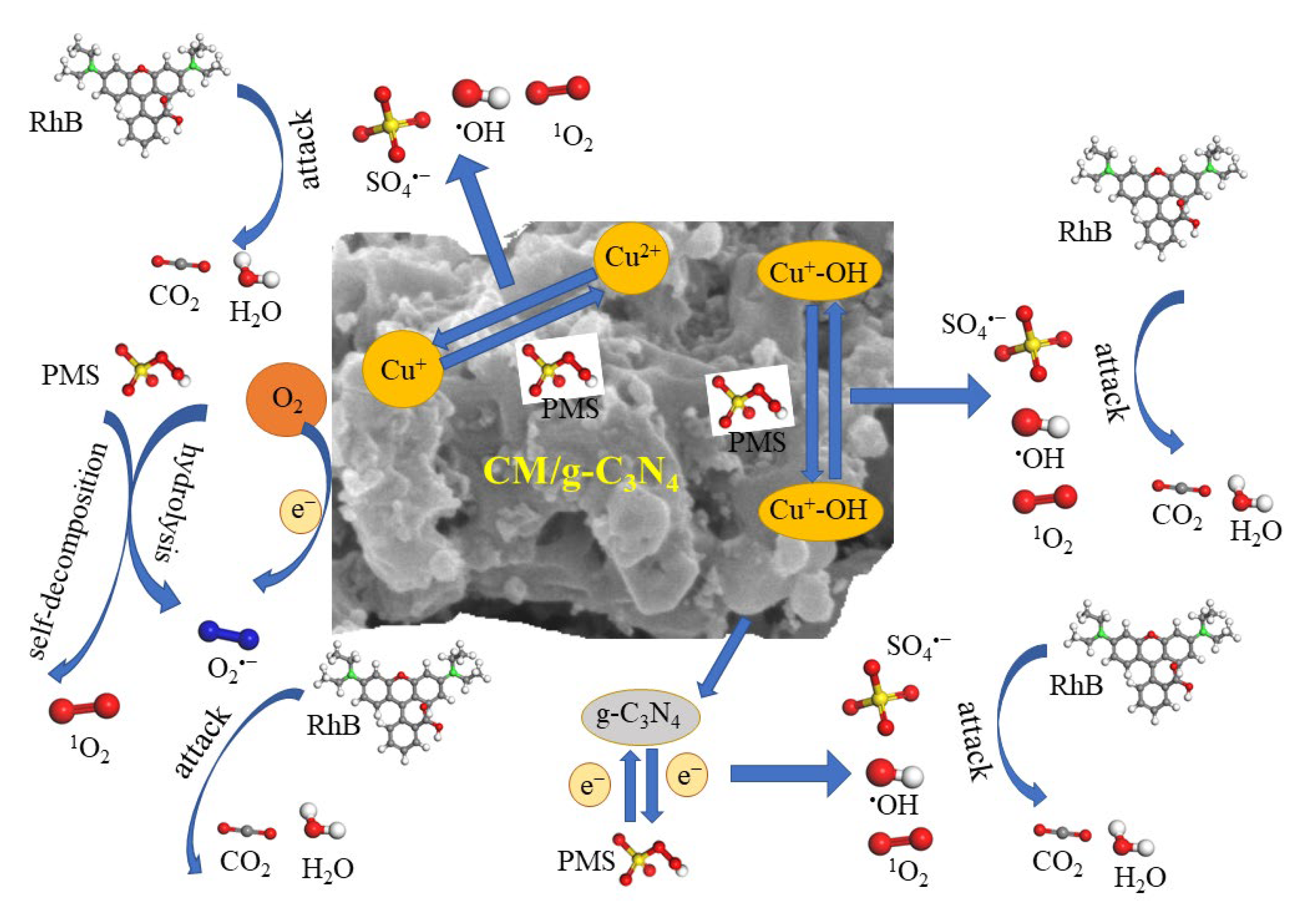 Water 14 02054 sch001