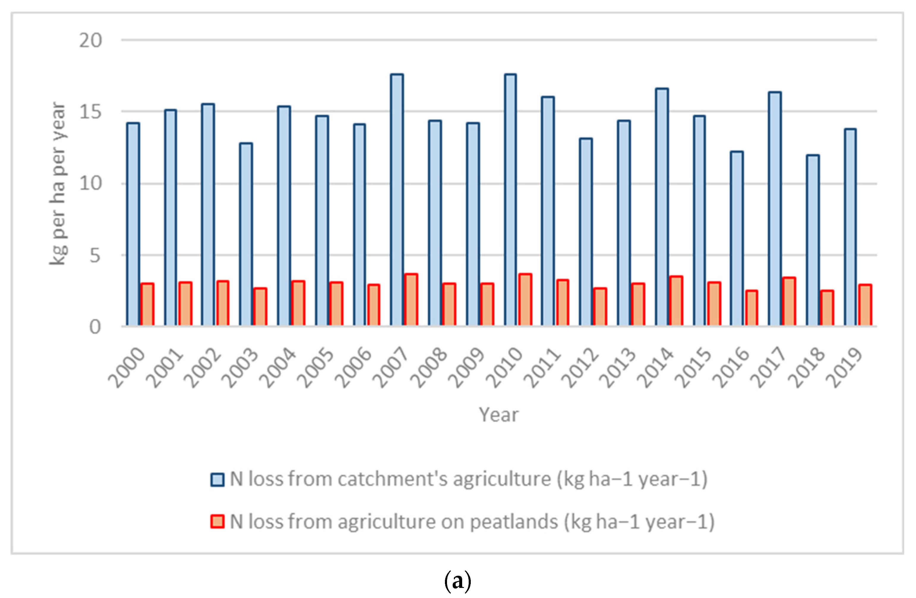 Water 14 02055 g004a