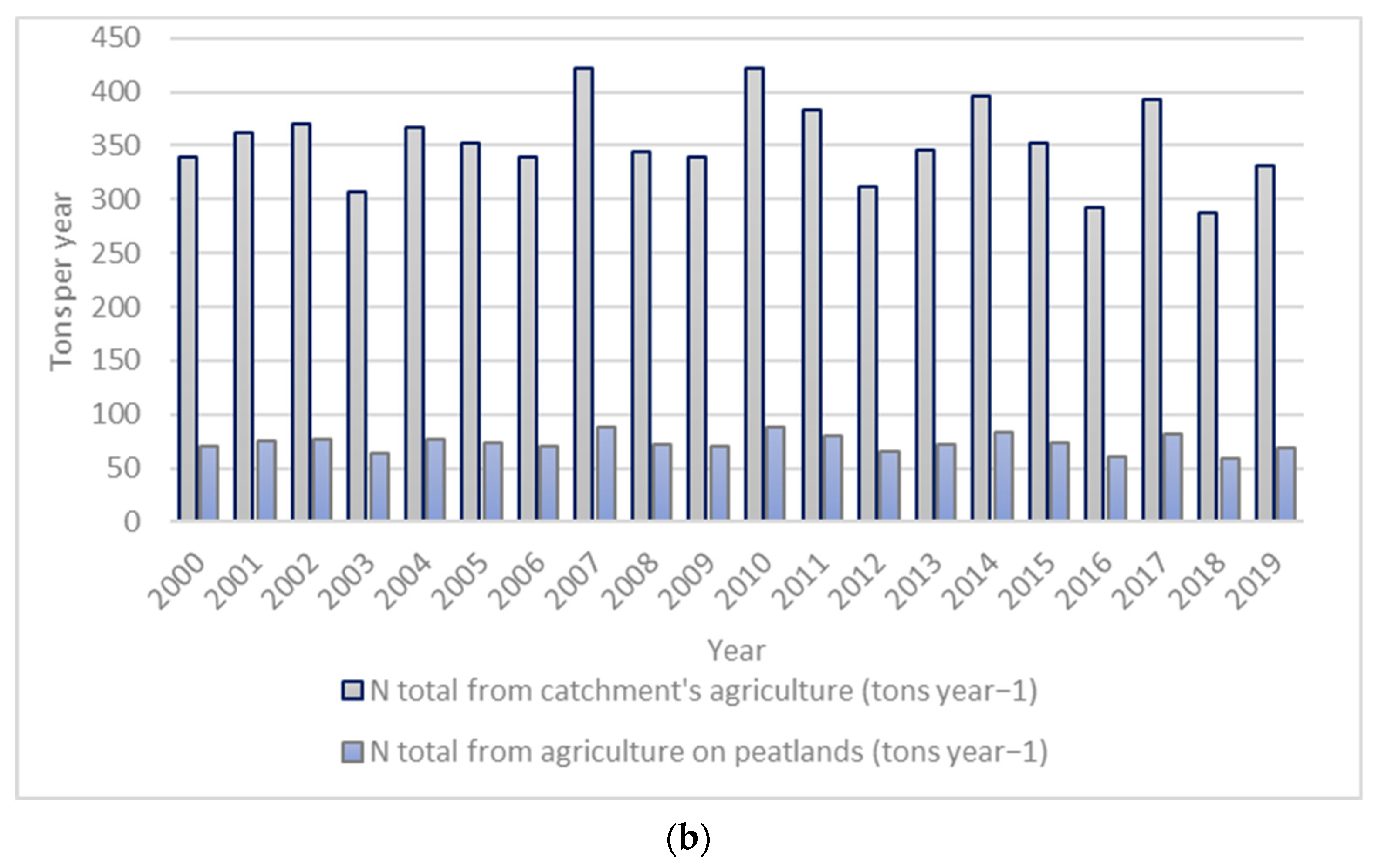 Water 14 02055 g004b