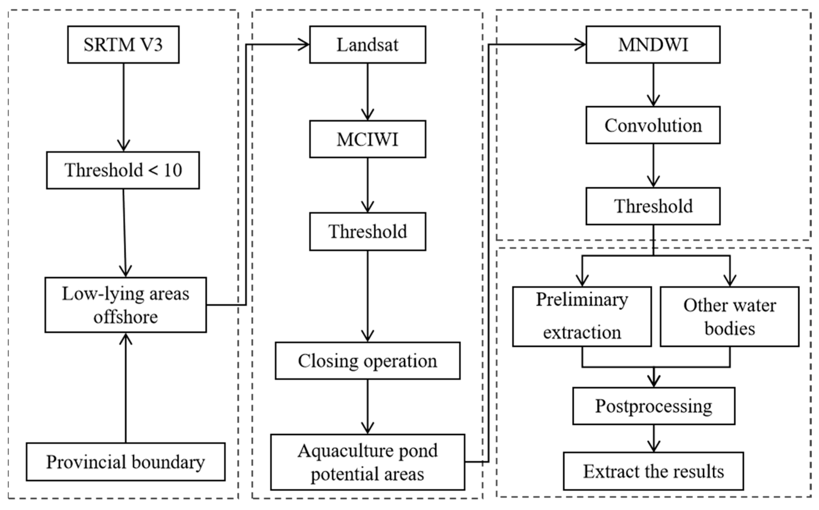 Water 14 02089 g003 Water 14 02089 g003