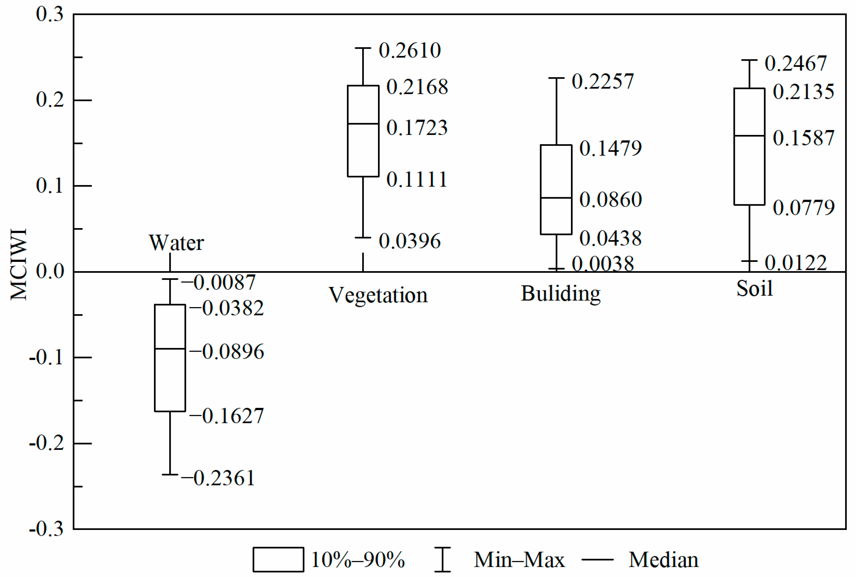 Water 14 02089 g005 Water 14 02089 g005