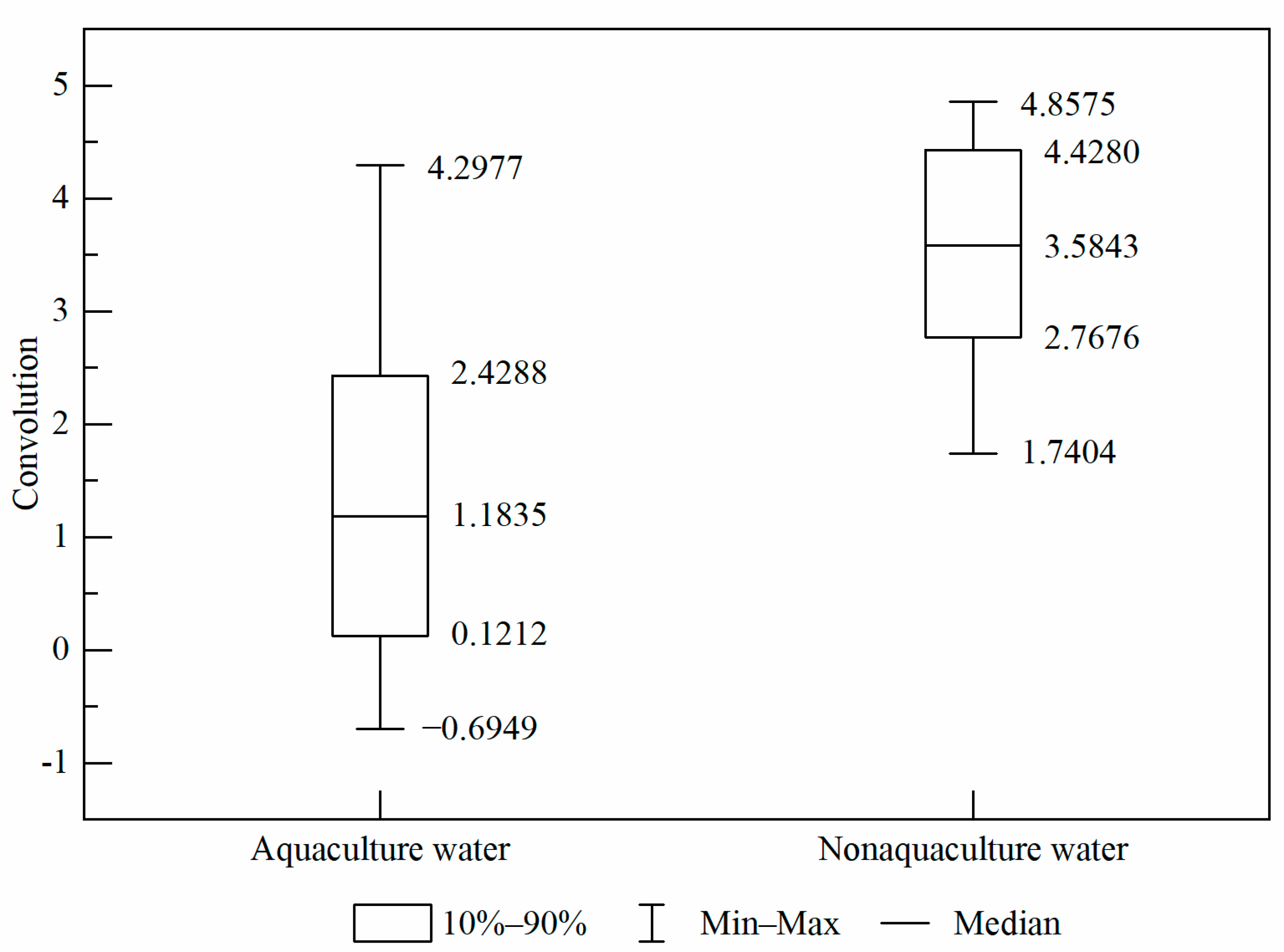 Water 14 02089 g008 Water 14 02089 g008