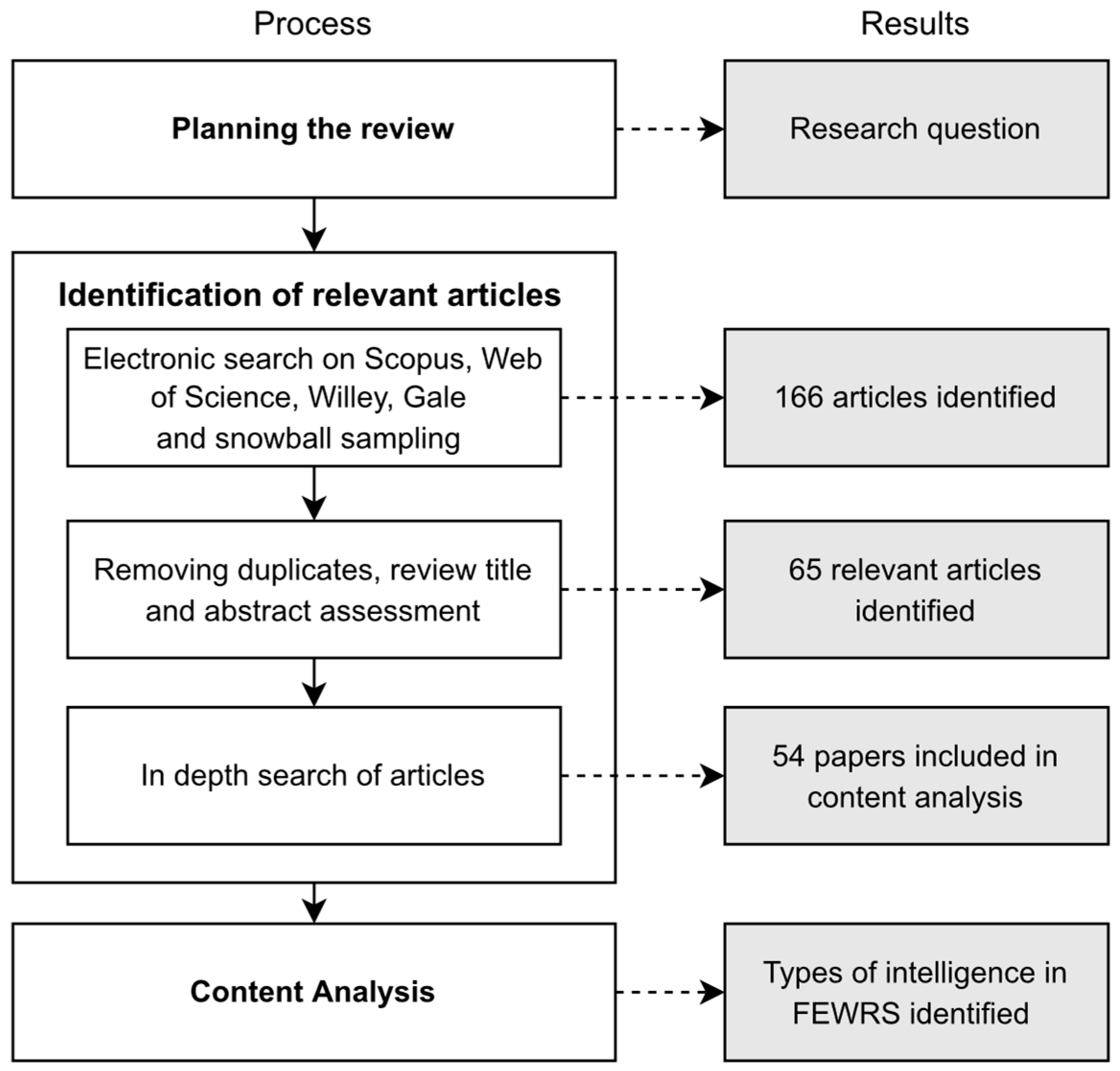 Water 14 02091 g001 Water 14 02091 g001