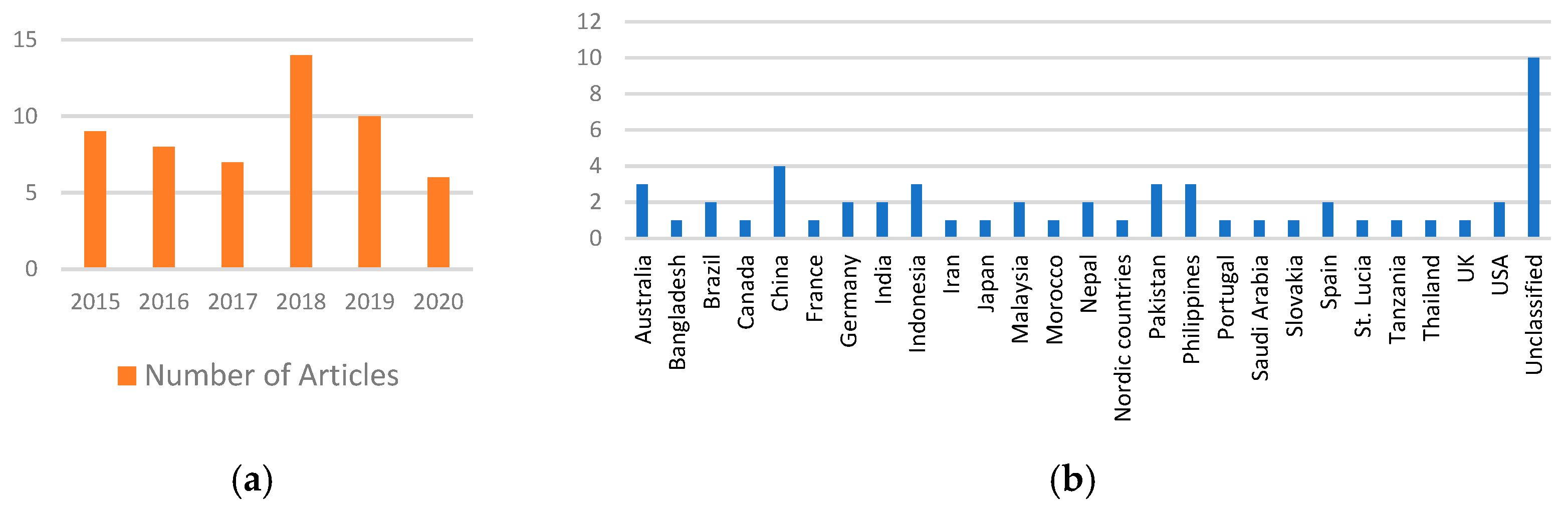 Water 14 02091 g003 Water 14 02091 g003