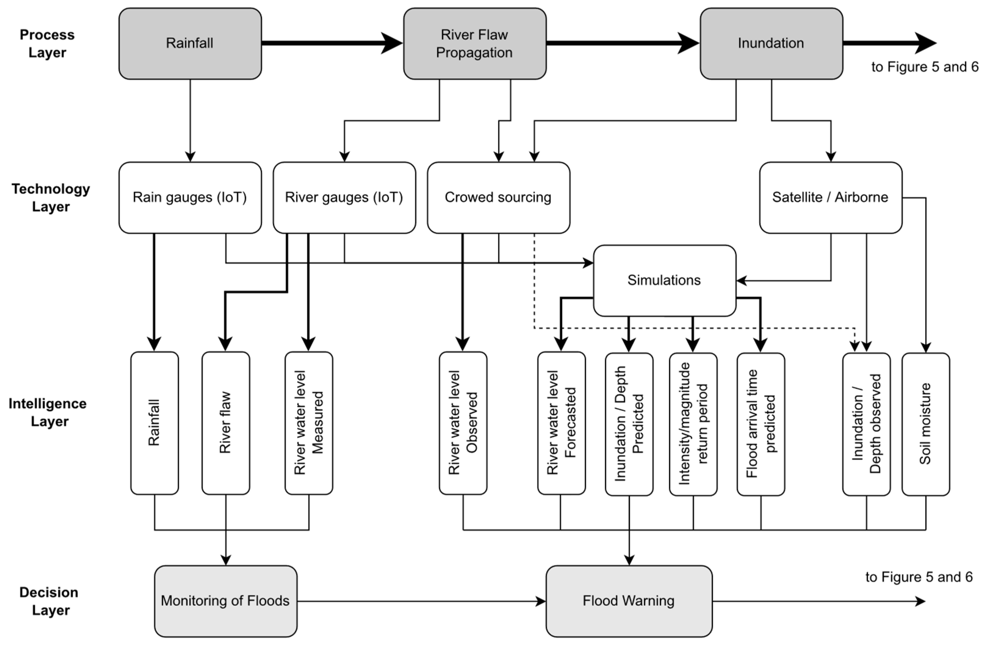 Water 14 02091 g004 Water 14 02091 g004