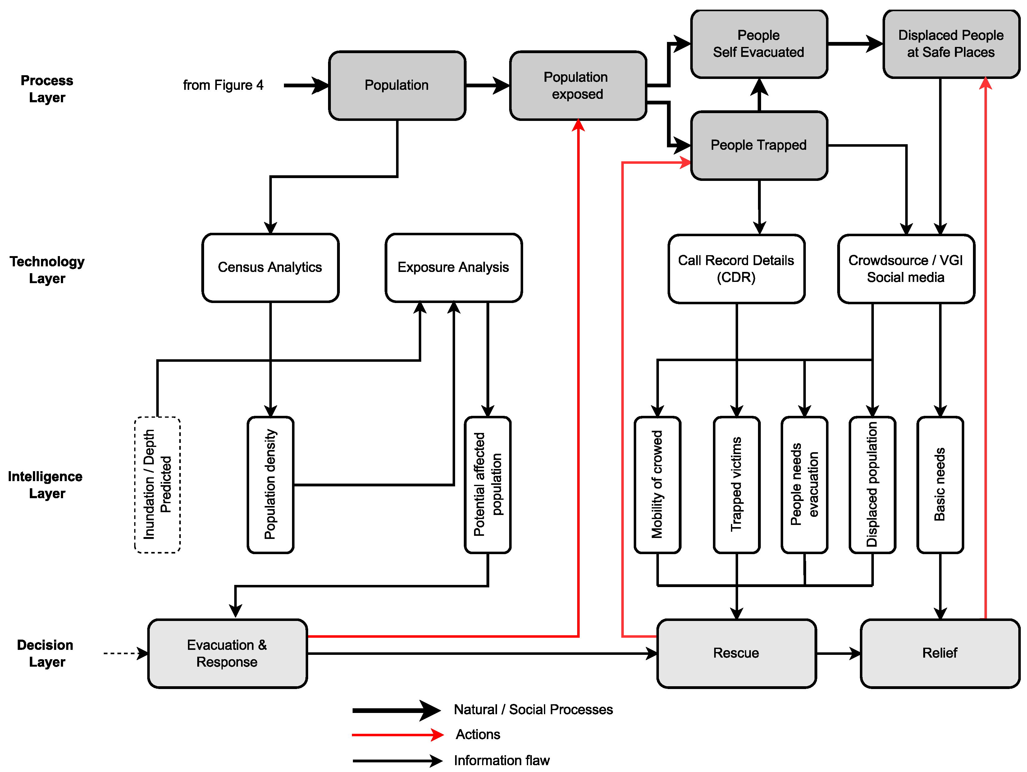 Water 14 02091 g005 Water 14 02091 g005