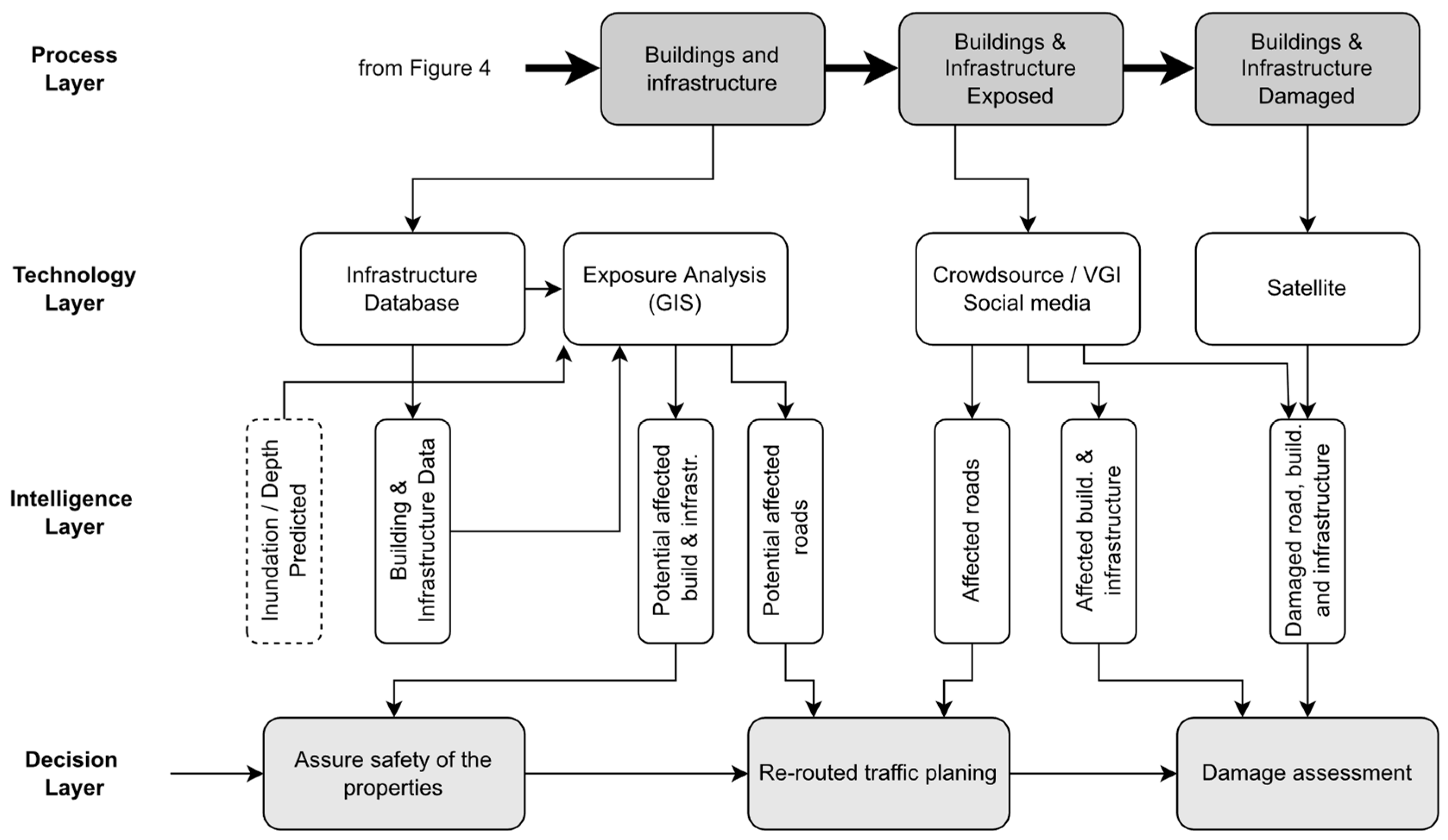 Water 14 02091 g006 Water 14 02091 g006